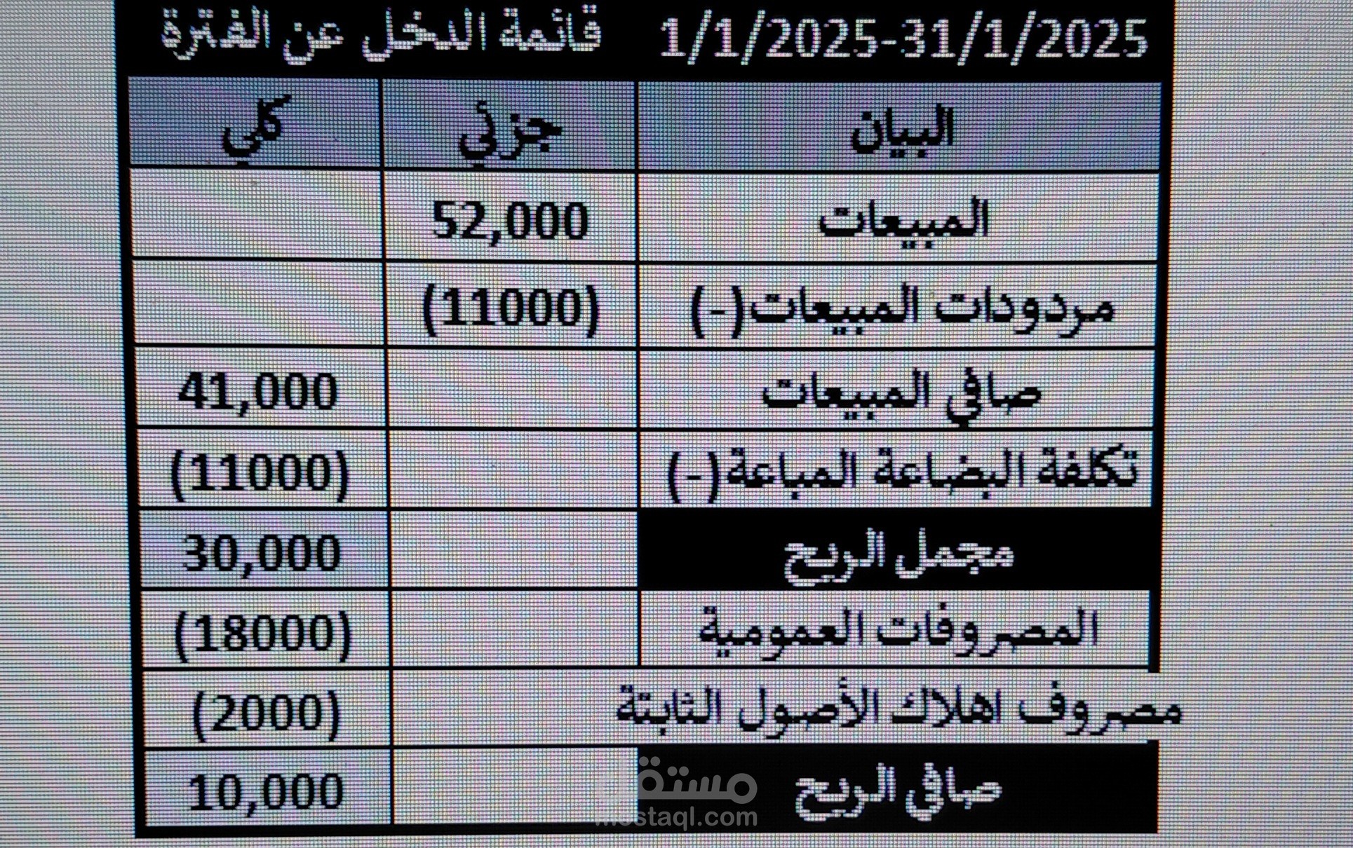 اعداد قائمة الدخل لشركة صغيرة
