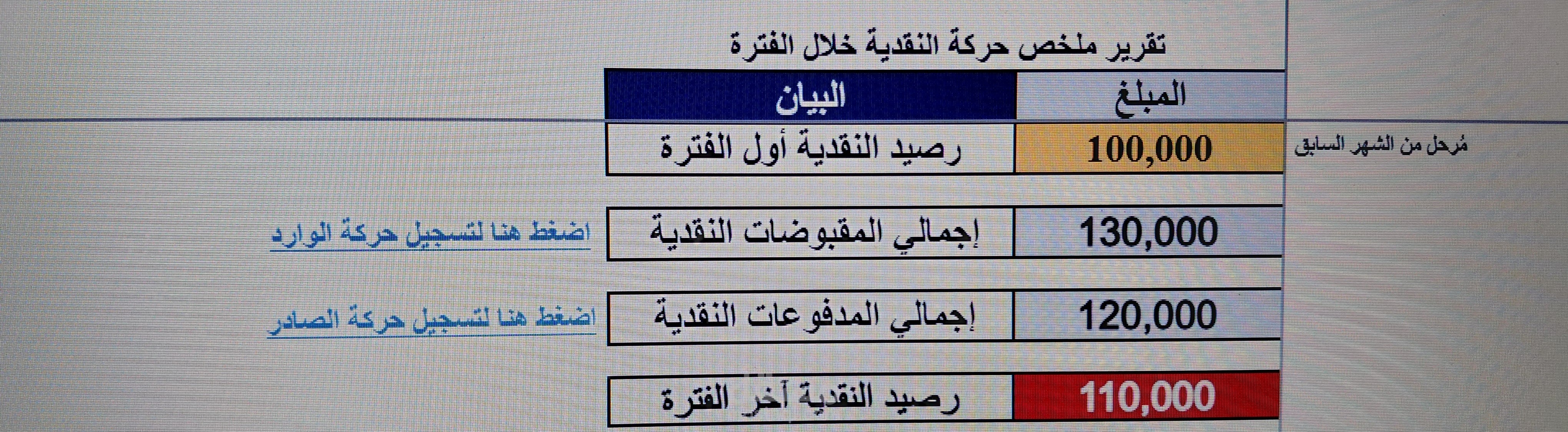 النقدية باحركة التفصيلى
