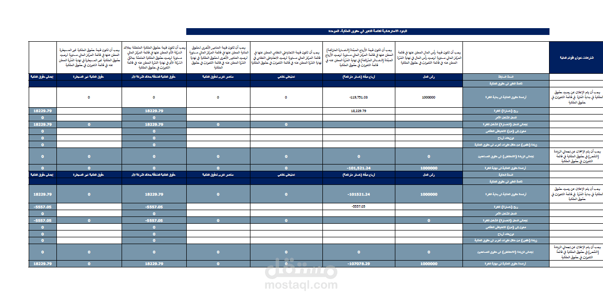 إعداد القوائم المالية ورفعها على منصة "قوائم" للمنشآت الصغيرة (المستثناة من المراجعة الخارجية).
