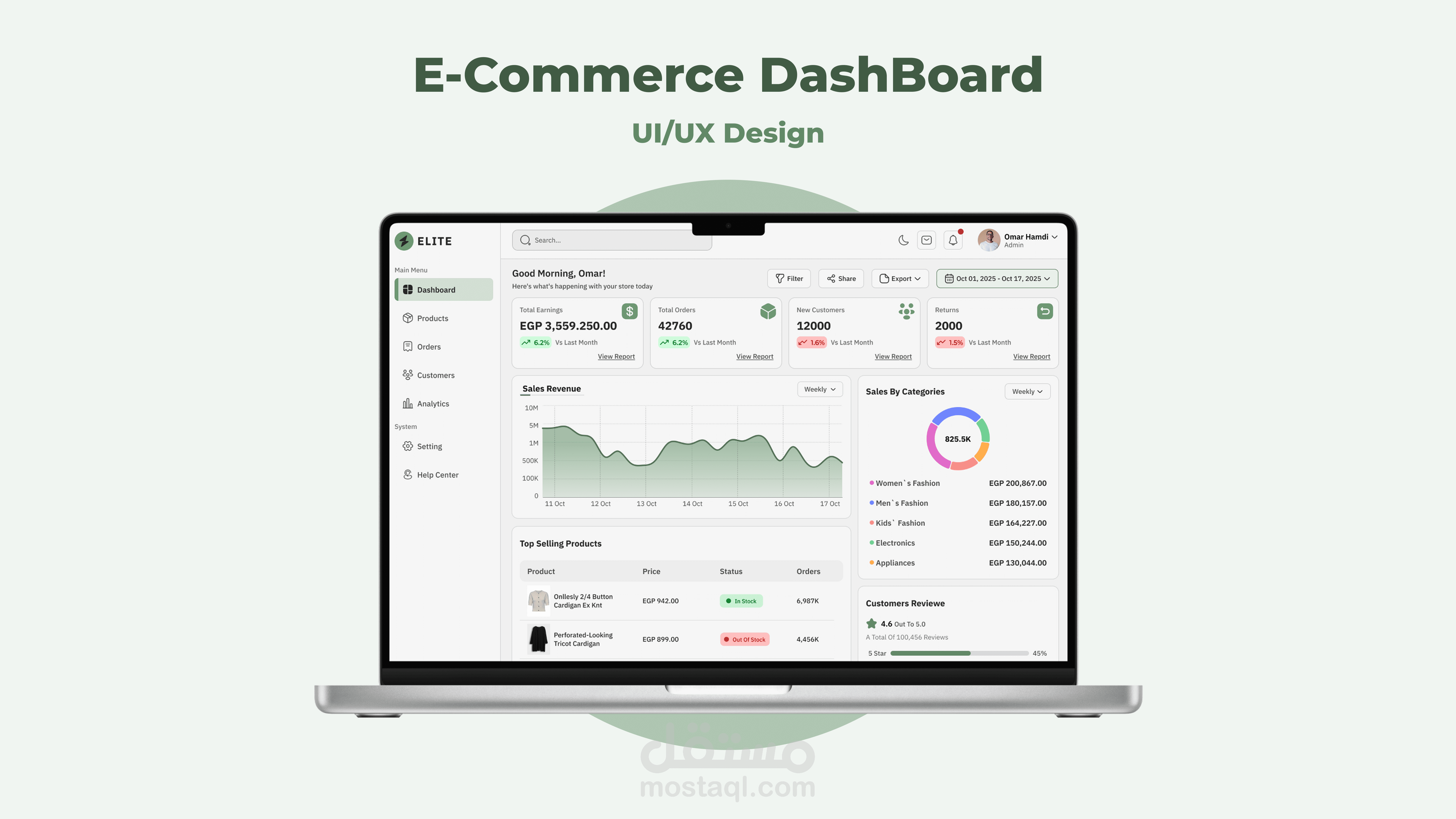 E-commerce Dashboard Design
