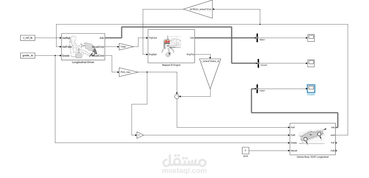 موديل ماتلاب