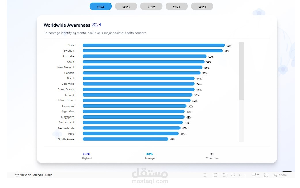 Mental Health Awareness