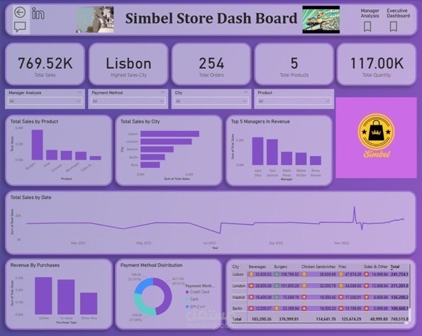 Sales Dashboard