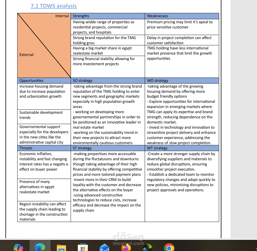 a comprehensive exam to get an MBA degree in Strategic Management