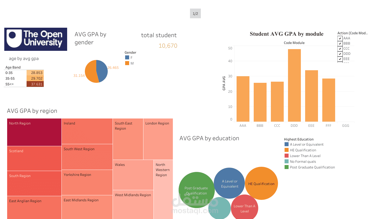 the one open university