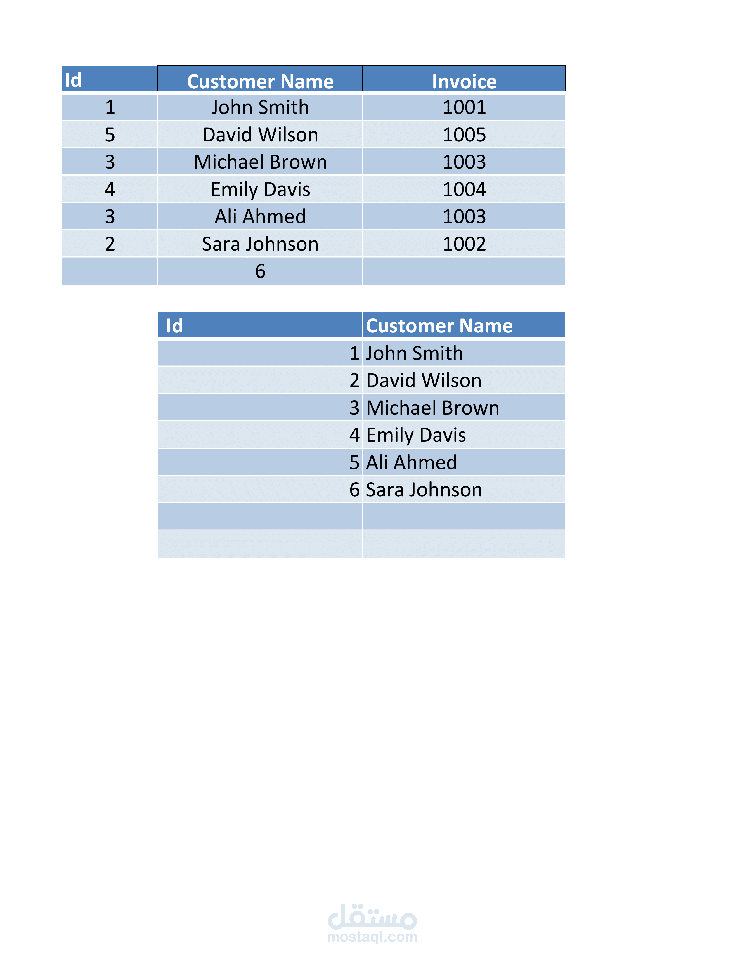 Customer_Invoices_Project