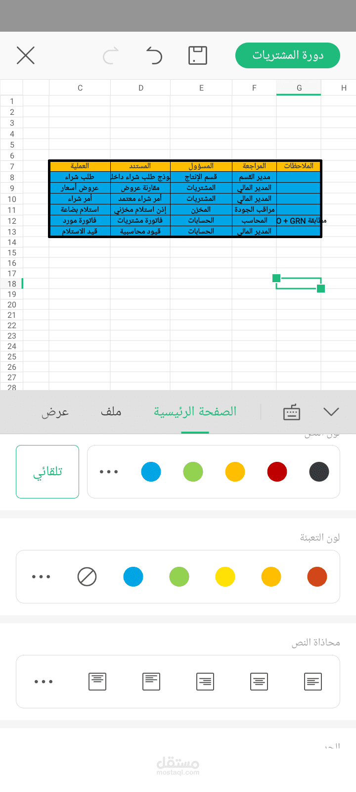 تصميم الدوره المستندية للمشتريات