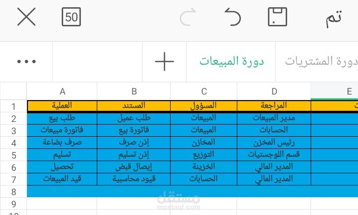 الدوره المستندية للمبيعات