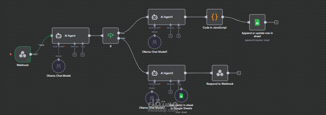 Personal Accounting Automation System
