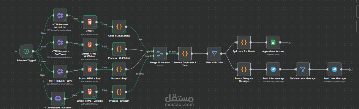 Automated Job Scraping & Instant Telegram Delivery System