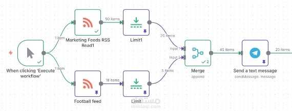 بوت تجميع الأخبار اليومية – تسويق وكرة قدم