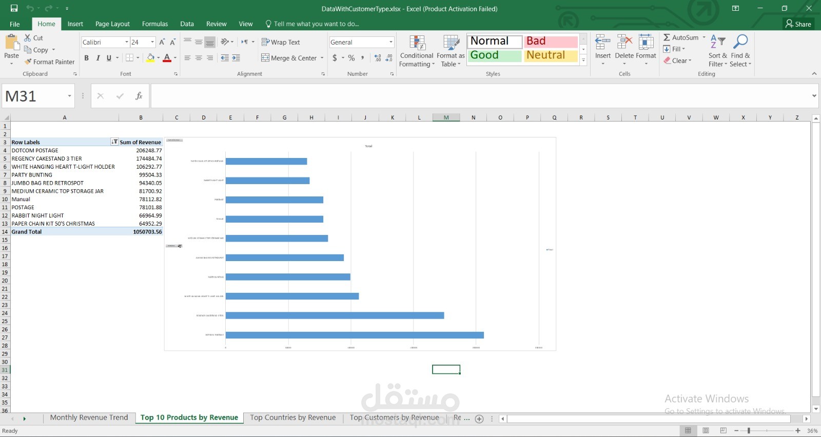 تحليل بيانات المبيعات وتصميم داش بورد تفاعلي باستخدام SQL وPython وExcel