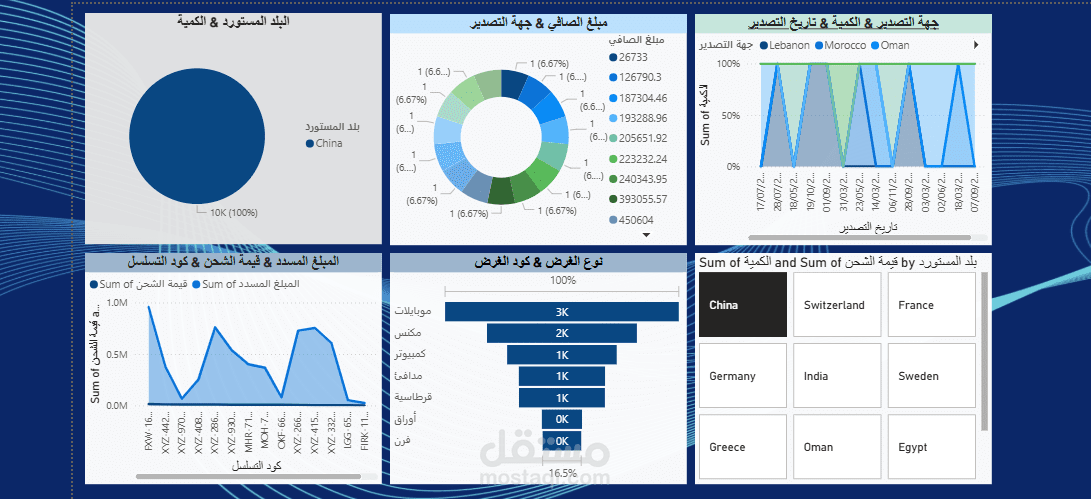 إنشاء Dashboard تفاعلية باستخدام Power BI