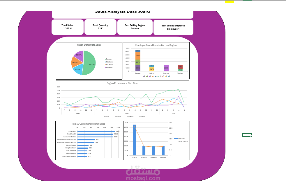 تنظيم وتحليل البيانات باستخدام Excel وPower BI باحترافية