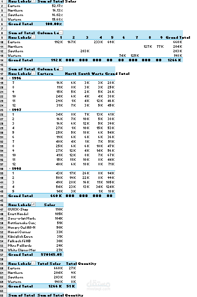 cleaning and join data