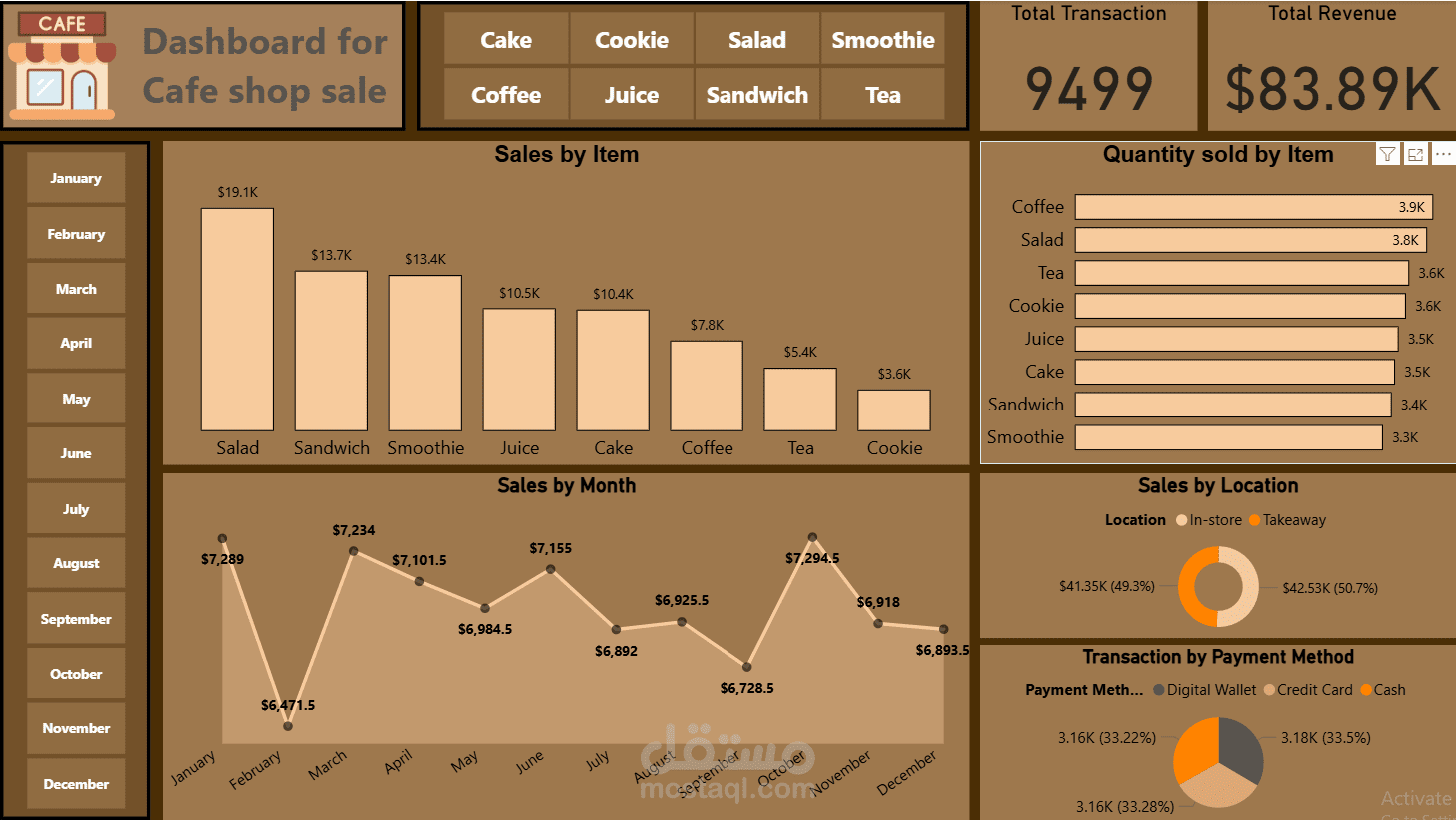 Cafe Sales Analysis