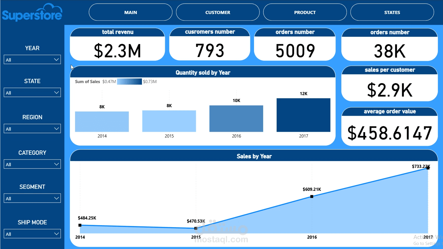 Superstore Analysis Dashboard