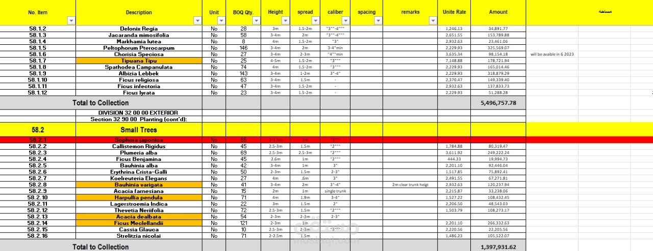إعداد جدول كميات (BOQ) احترافي لأعمال اللاندسكيب والزراعة – مع الأسعار والكميات والتفاصيل الفنية