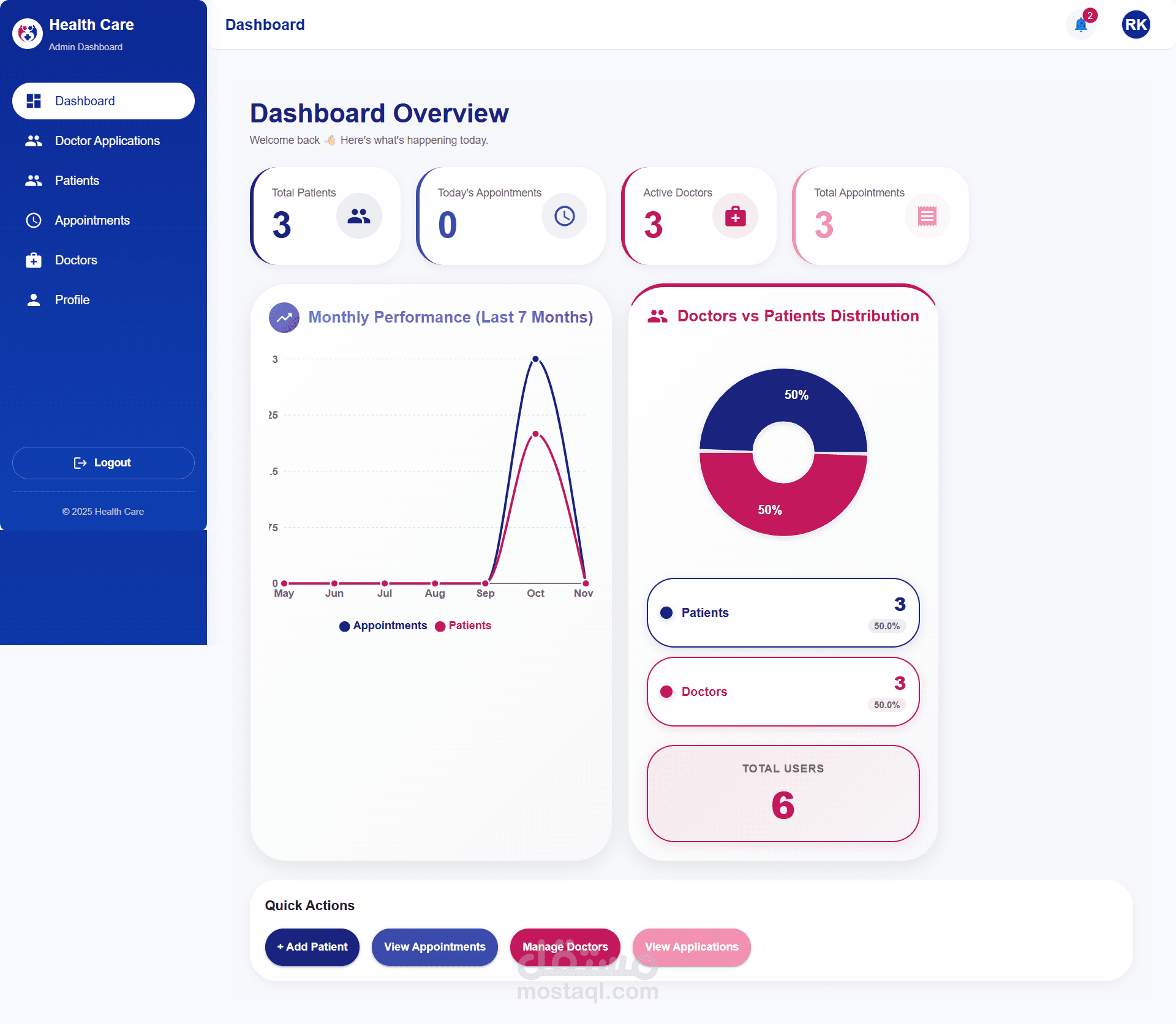 Medical Center Management System