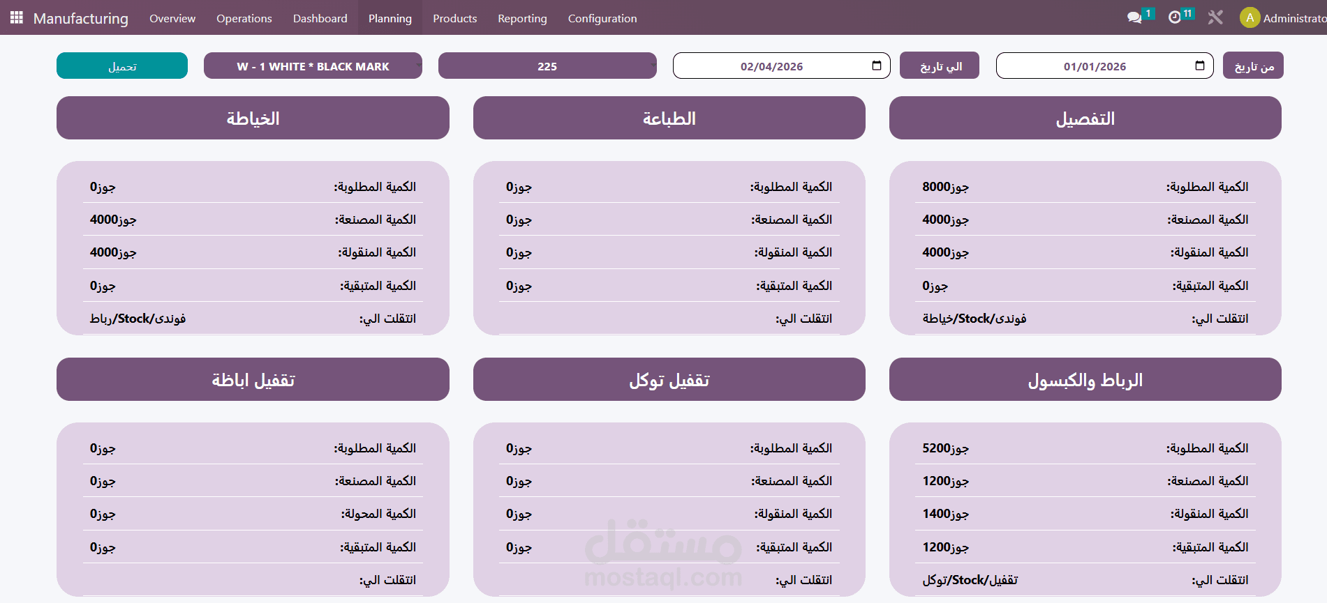 custom dashboard in manufacturing