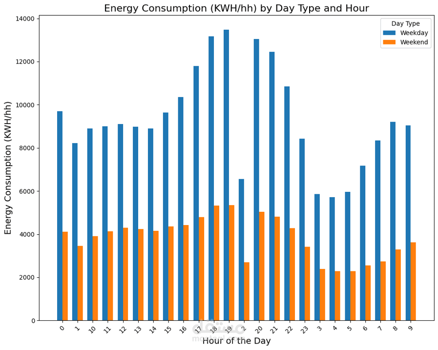 Energy Consumption python- Carerha