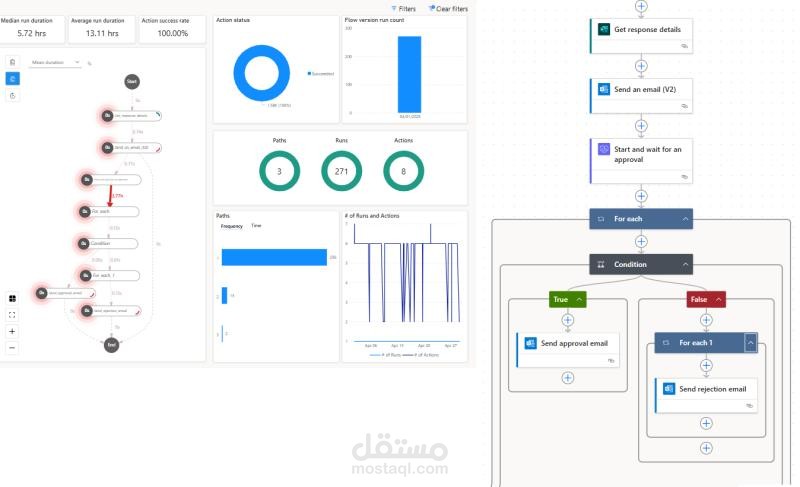 Add Planner task and send email on approval of response to Microsoft Form
