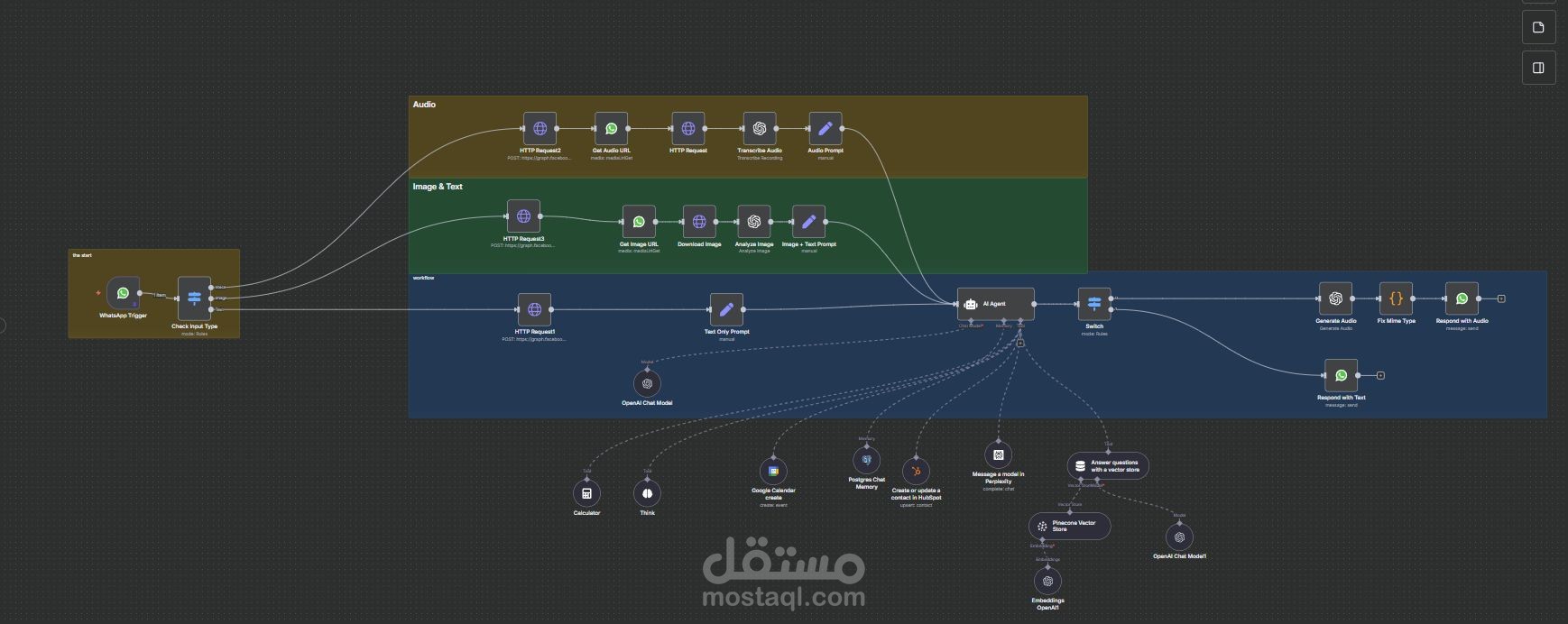 وكيل ذكاء صناعي على الواتس اب