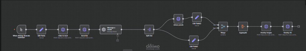 نظام تحرير الفيديو بالذكاء الاصطناعي – AI Editing System
