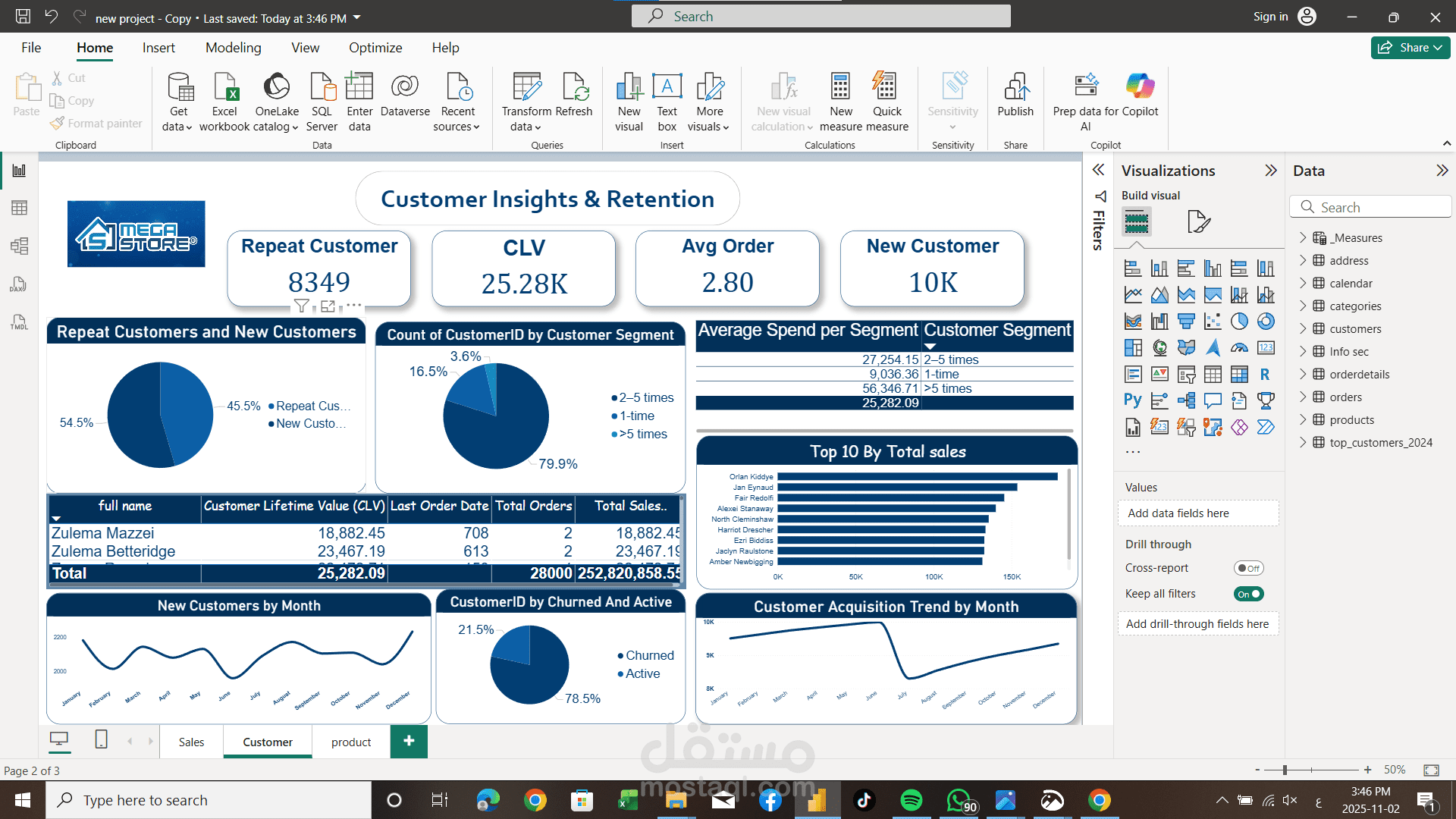 Sales Performance Dashboard
