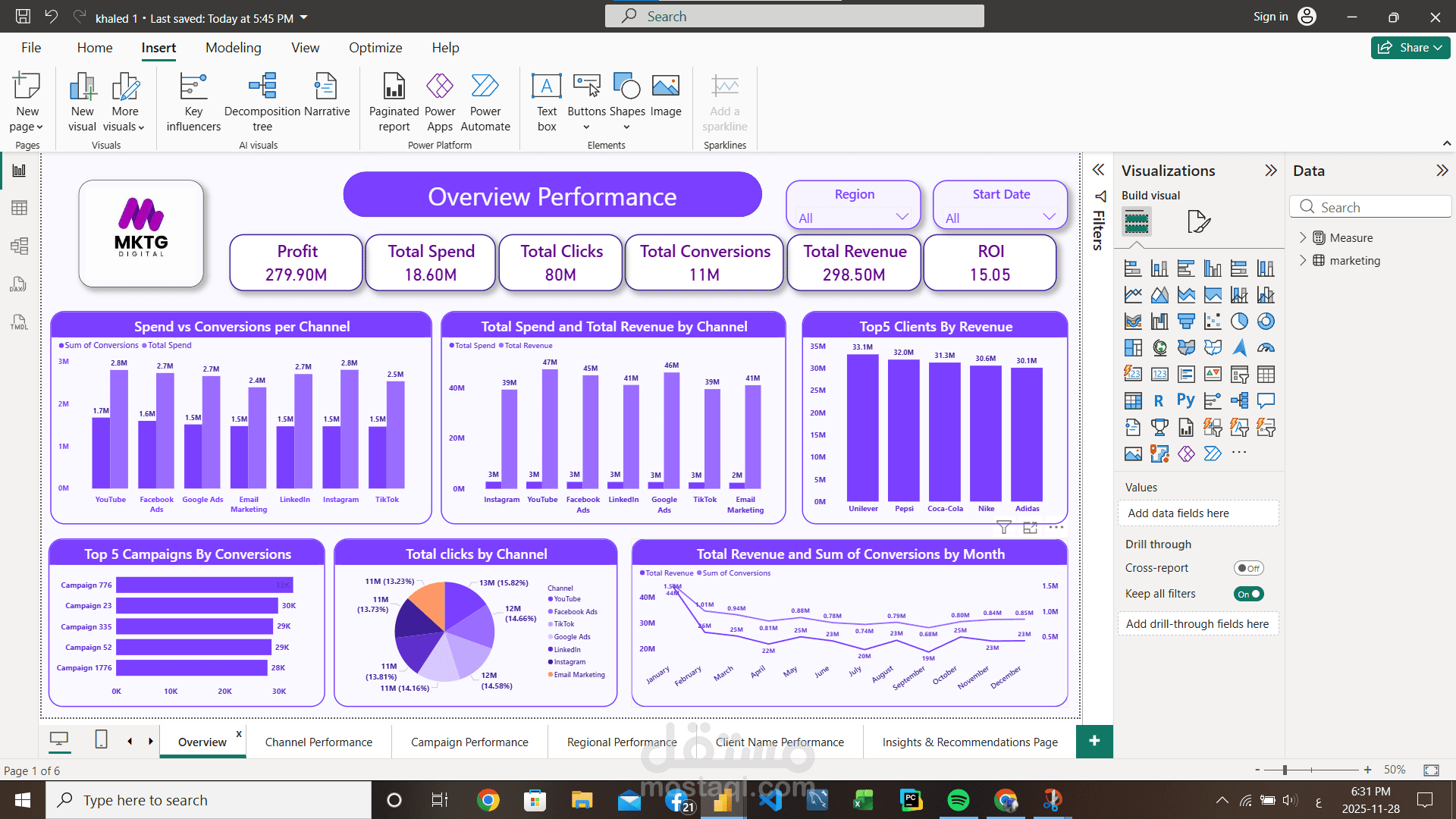Marketing Performance Dashboard