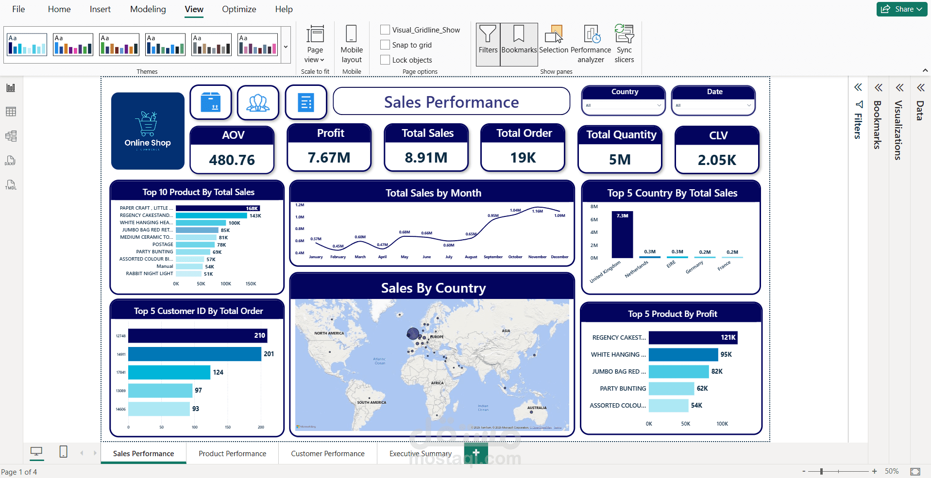 E-commerce Performance Dashoard Project