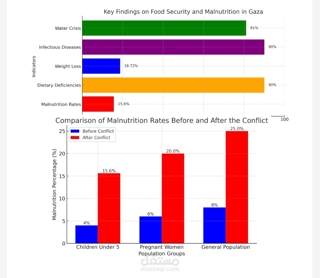 بحث علمي لطلبة جامعة