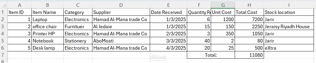 Inventory Data Entry