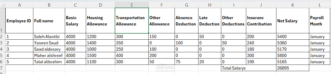 Staff Salary Entry
