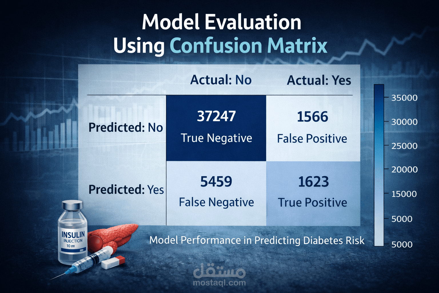 Diabetes Risk Classifier