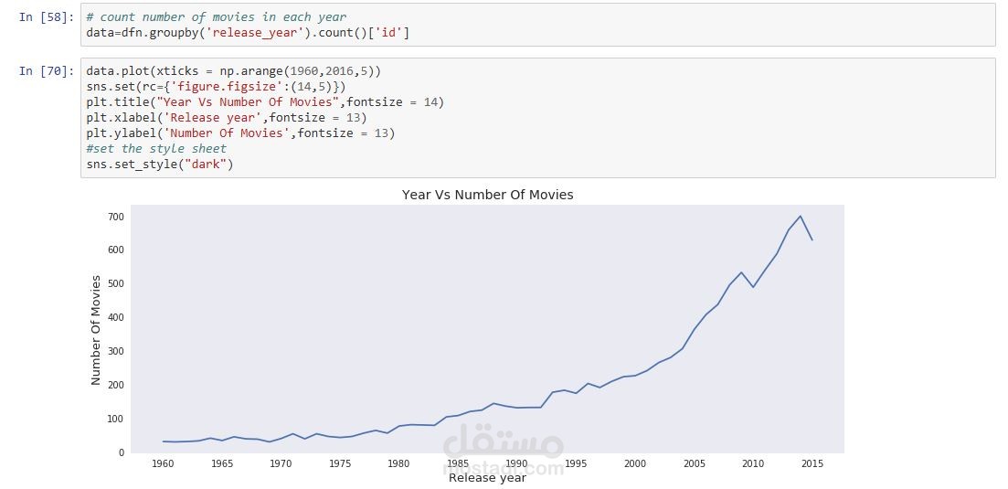 Built an interactive data analysis project