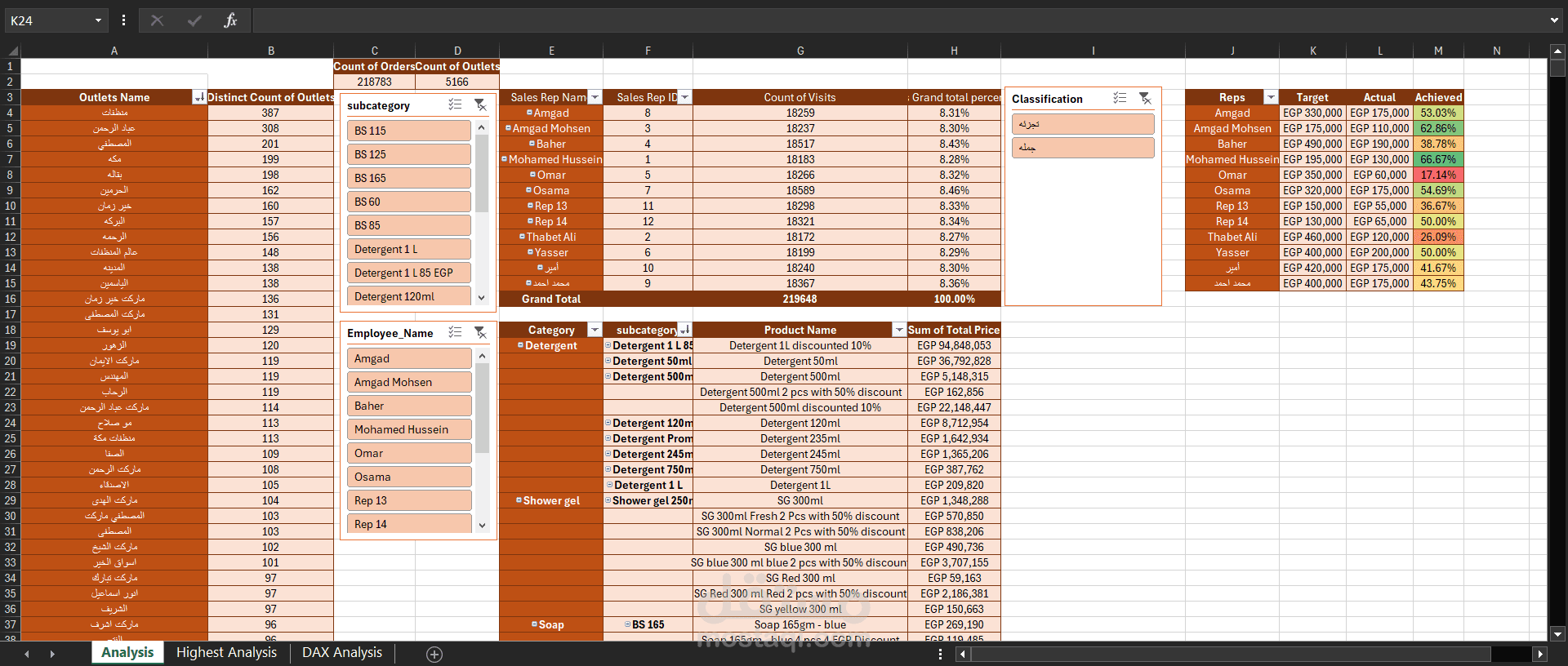 تحليل أداء المبيعات الاحترافي | Excel