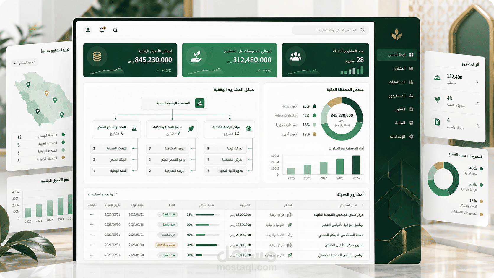 منصة إدارة صندوق الوقف الصحي