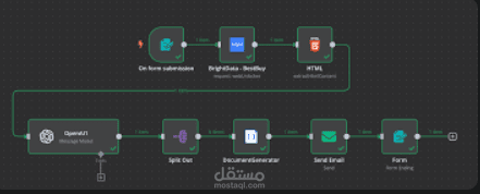 نظام أتمتة ذكي لفرز ومعالجة الطلبات باستخدام n8n والذكاء الاصطناعي