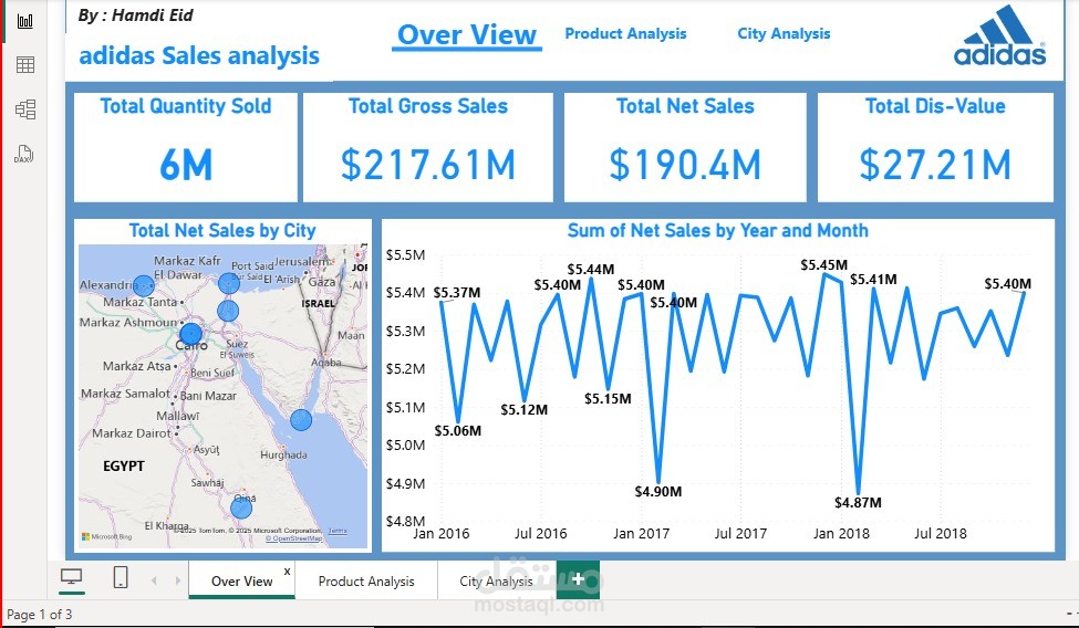 adidas sales analysis