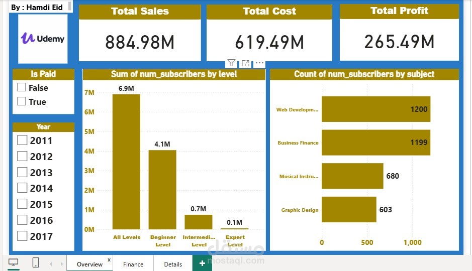 Courses Learning Analytics Report