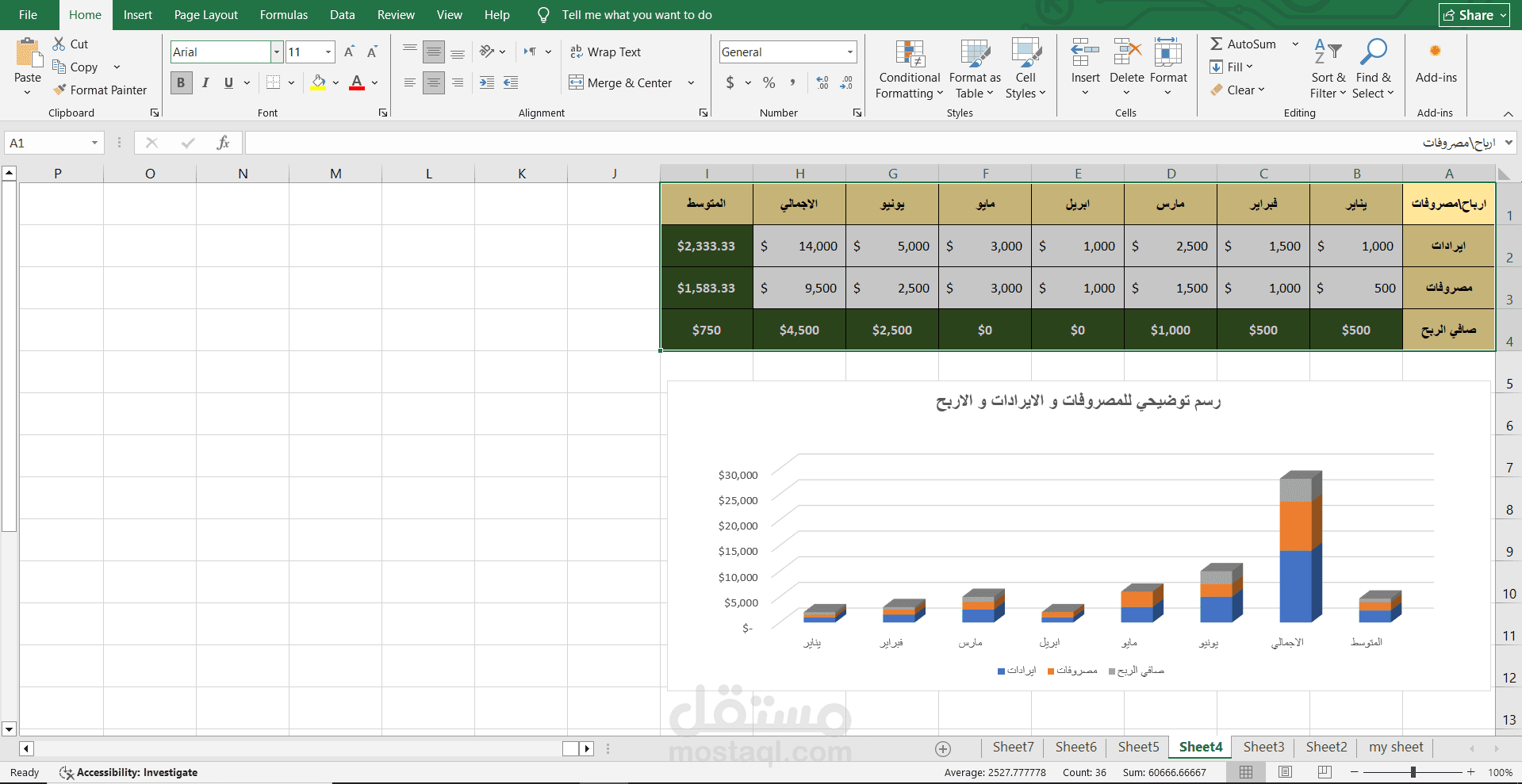 إدخال الربح والخسارة