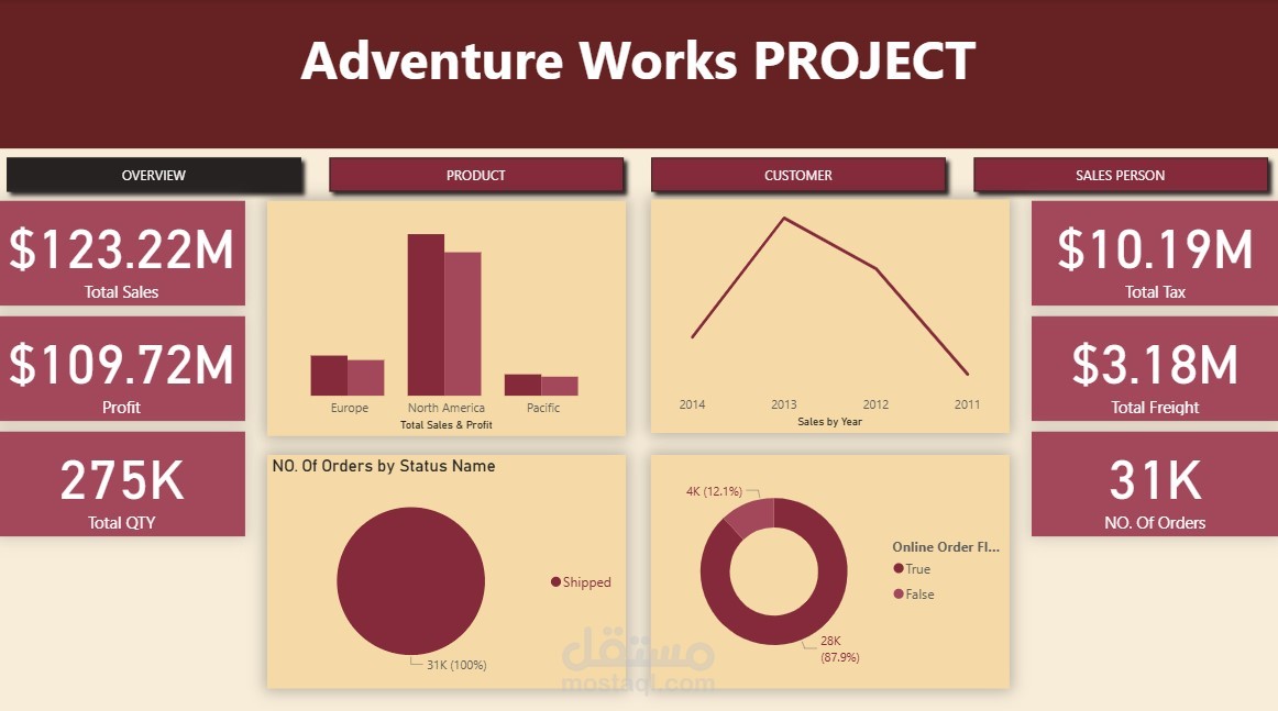 Adventure Works