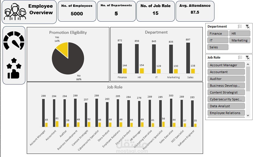 HR Analytics | Employee Performance