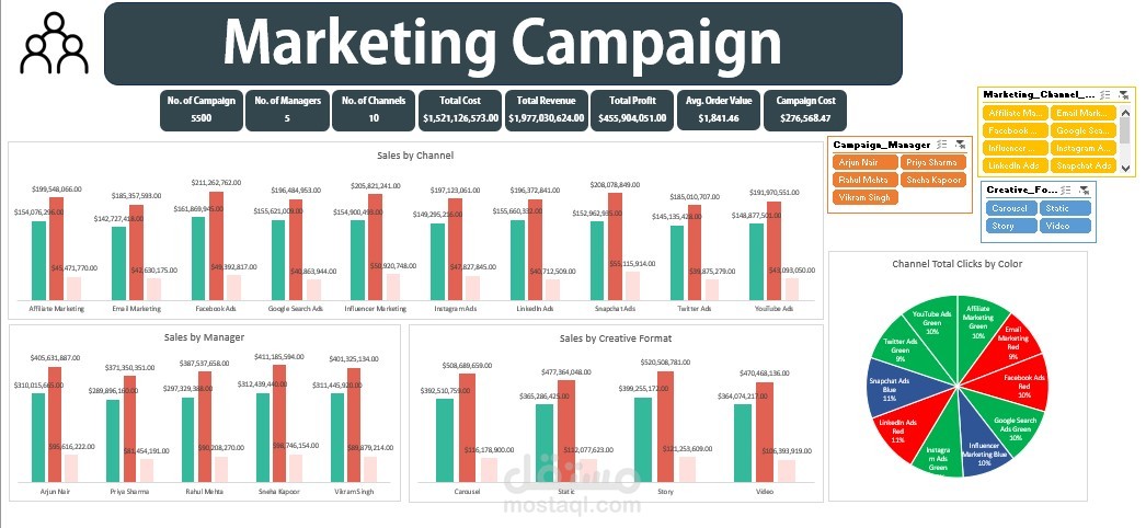 Marketing Campaign Analysis