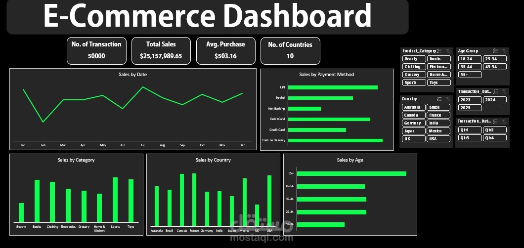 E-Commerce Analysis