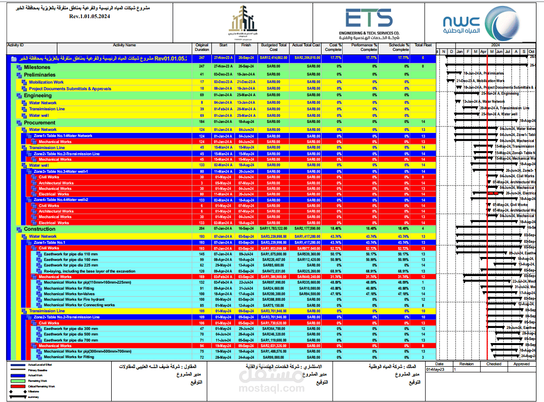 تحديث البرنامج الزمني وإعداد التقارير الشهرية لمشروع شبكات المياه – الخبر  - المملكة العربية السعودية