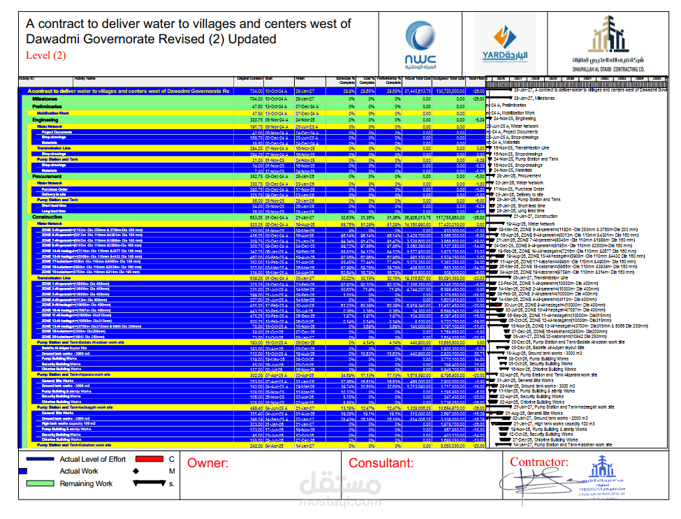 تحديث البرنامج الزمني وإعداد المستخلصات الشهرية لمشروع غرب الدوادمي