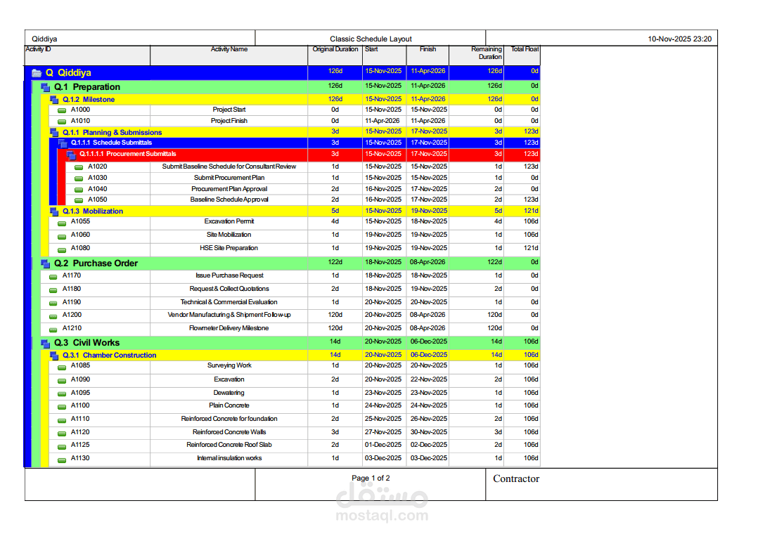إعداد برنامج زمني تفصيلي لمشروع شركة القدية – Temporary Water Supply