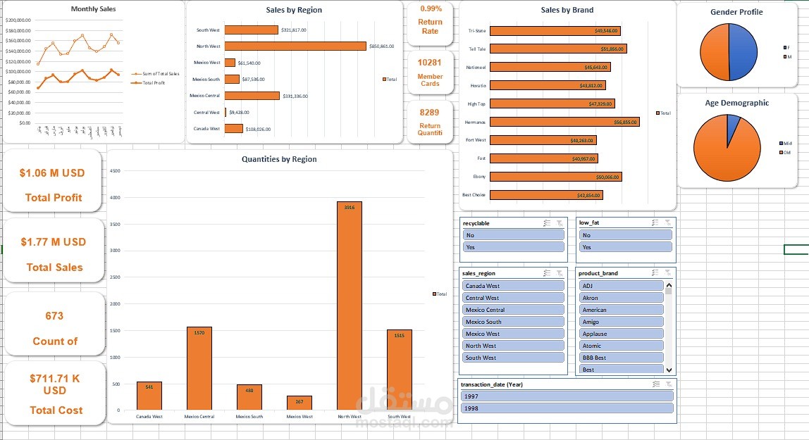 data analysis using Excel